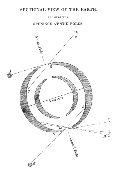 Symmes's sectional view of the Earth showing the openings at the poles and an inner concentric sphere