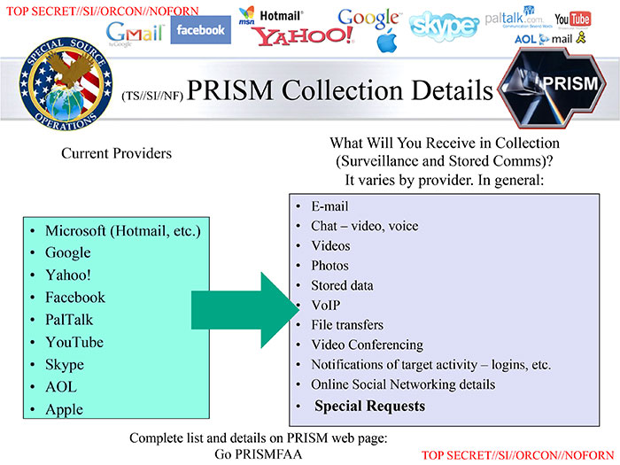 A slide from the NSA's internal PRISM presentation listing the categories of user data the program could collect