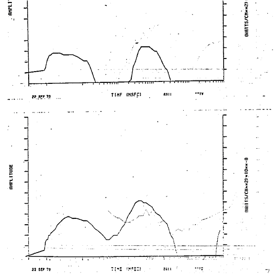 The Vela satellite's recorded double-flash light curve from September 22, 1979